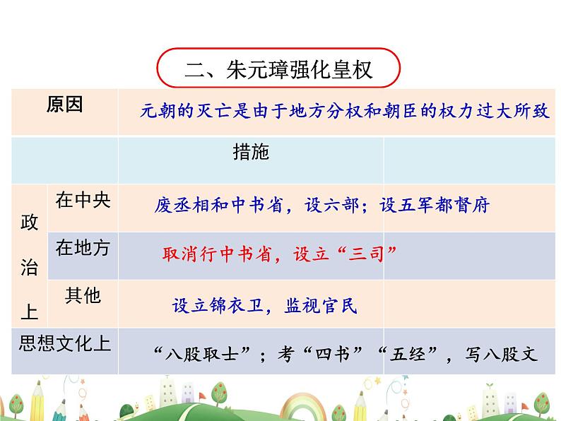 七年级下册历史课件第14课  明朝的统治第6页