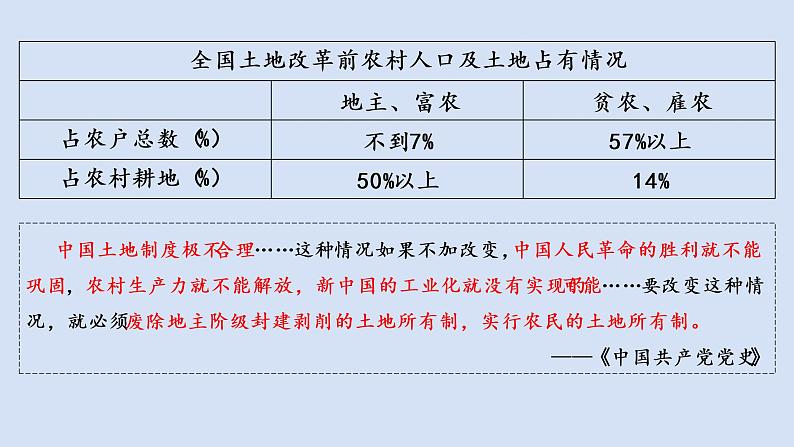 初二年级 历史 土地改革课件PPT第7页