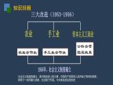 初二年级 历史 艰辛探索与建设成就课件PPT