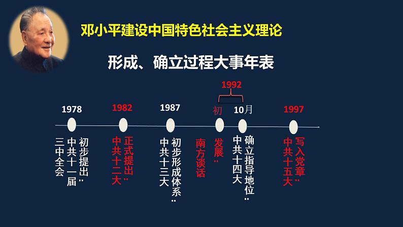 初二年级 历史 建设中国特色社会主义课件PPT第7页