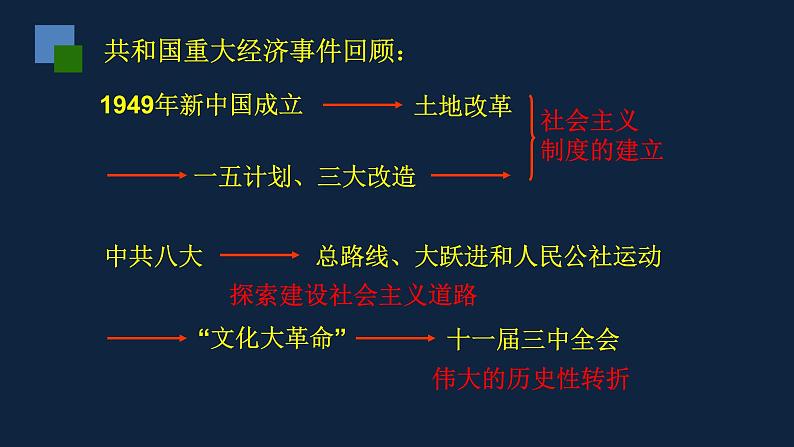 初二年级 历史 经济体制改革课件PPT02