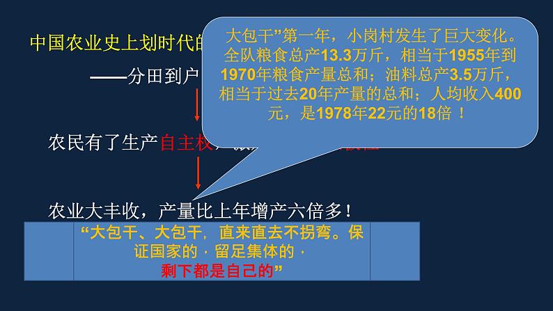 初二年级 历史 经济体制改革课件PPT07