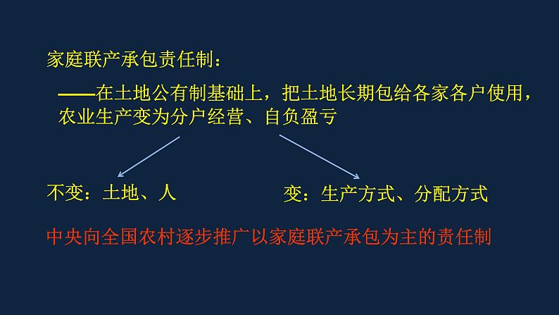 初二年级 历史 经济体制改革课件PPT08