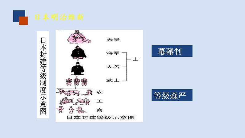 初三年级 历史 日本明治维新课件PPT第4页