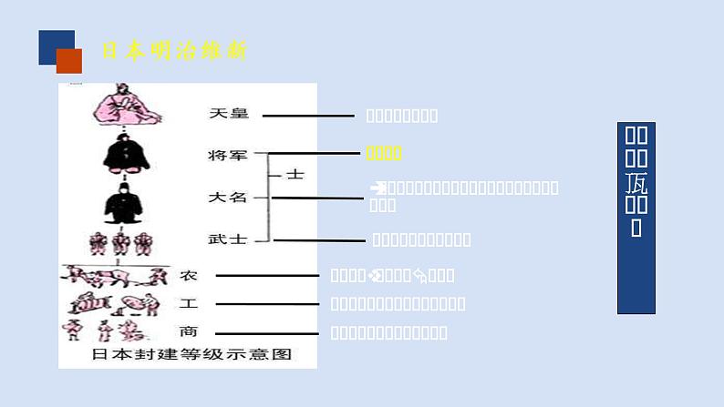 初三年级 历史 日本明治维新课件PPT第7页