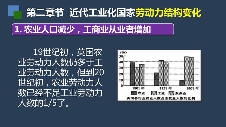 初三年级 历史 工业化国家的社会变化课件PPT第5页