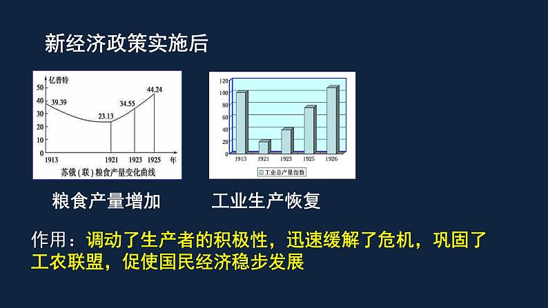 初三年级 历史 苏联的社会主义建设课件PPT第6页