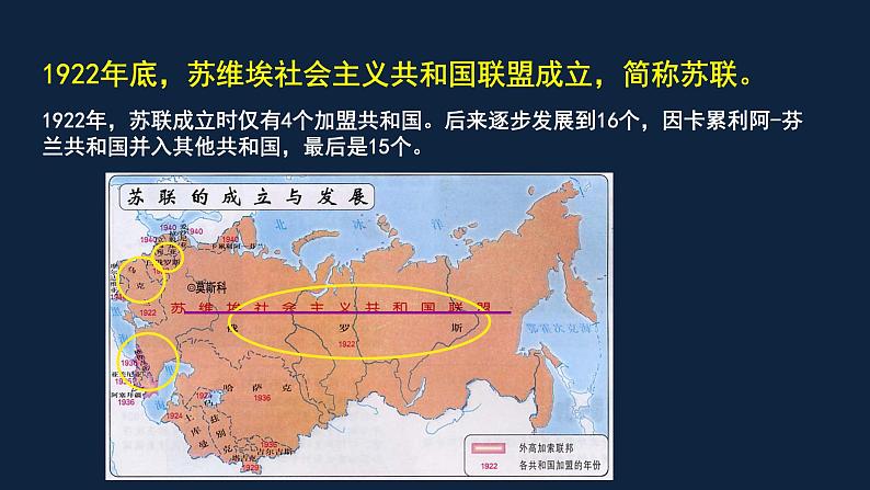 初三年级 历史 苏联的社会主义建设课件PPT第8页