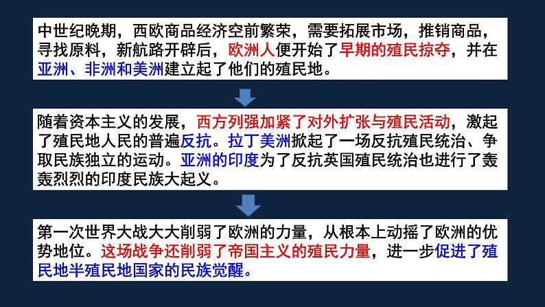 初三年级 历史 亚非拉民族民主运动的高涨课件PPT第2页