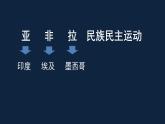 初三年级 历史 亚非拉民族民主运动的高涨课件PPT