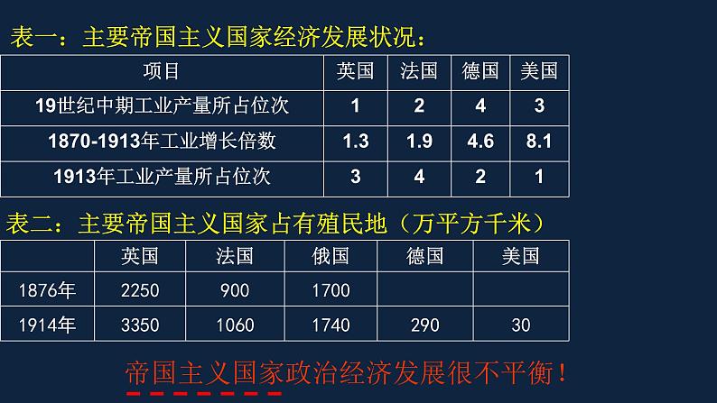 初三年级 历史 第一次世界大战课件PPT第7页