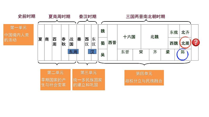 七年级上册历史课件初一年级 历史 《隋朝的统一与灭亡》第2页