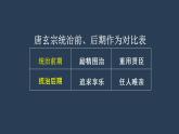 七年级上册历史课件初一年级 历史 安史之乱与唐朝衰亡
