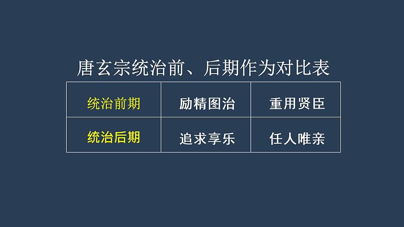 七年级上册历史课件初一年级 历史 安史之乱与唐朝衰亡第5页