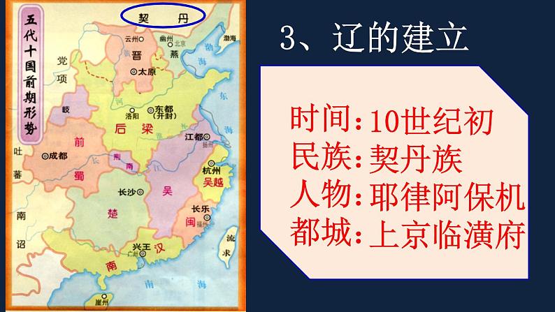 七年级上册历史课件初一年级 历史 辽、西夏与北宋的并立第8页