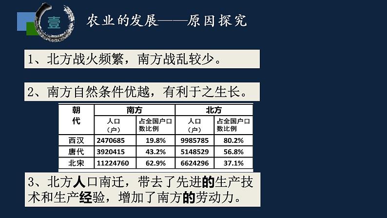 七年级上册历史课件初一年级 历史 宋代经济的发展第6页