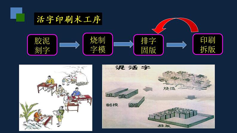 七年级上册历史课件初一年级 历史 宋元时期的科技与中外交通第8页