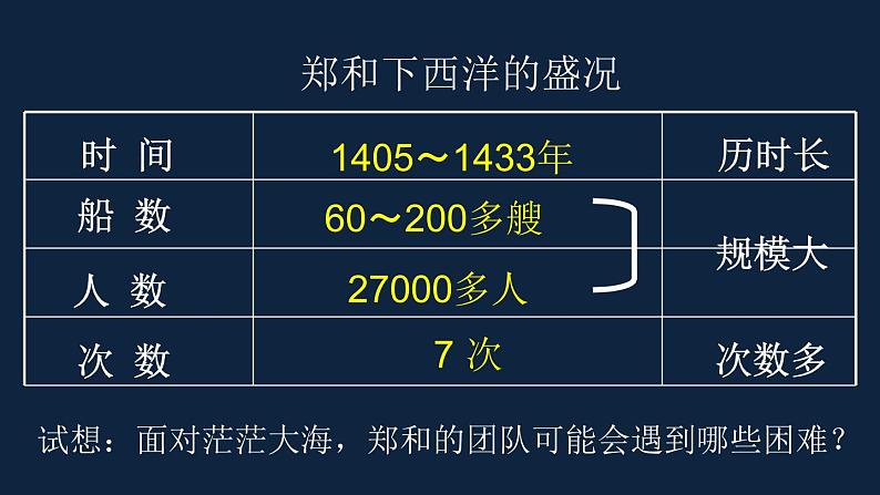 七年级上册历史课件初一年级 历史 明朝的对外关系07