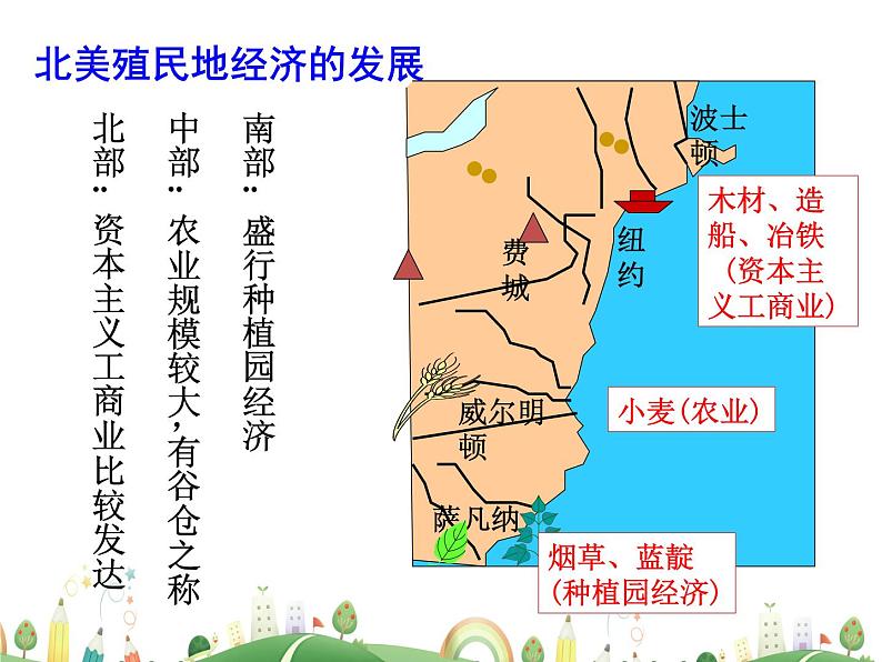 九年级下册历史课件人教版 9年级 课件第18课 美国独立第7页