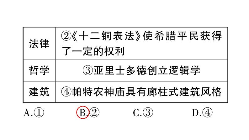 期末综合检测卷课件PPT08