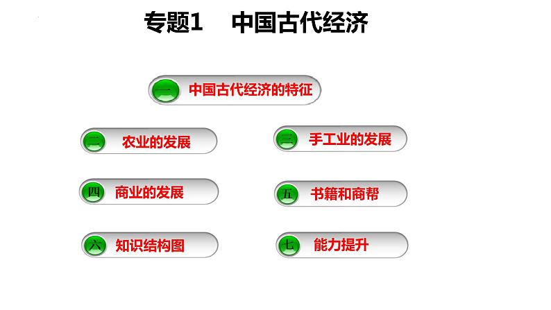 广东省2022年二轮专题复习中国古代经济课件第1页