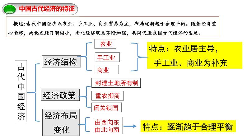 广东省2022年二轮专题复习中国古代经济课件第2页