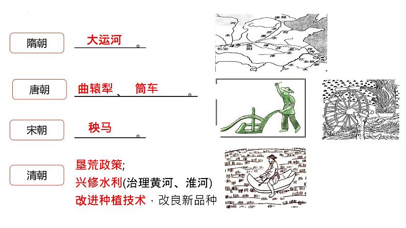 广东省2022年二轮专题复习中国古代经济课件第5页