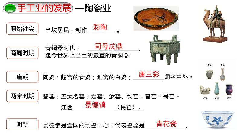 广东省2022年二轮专题复习中国古代经济课件第6页