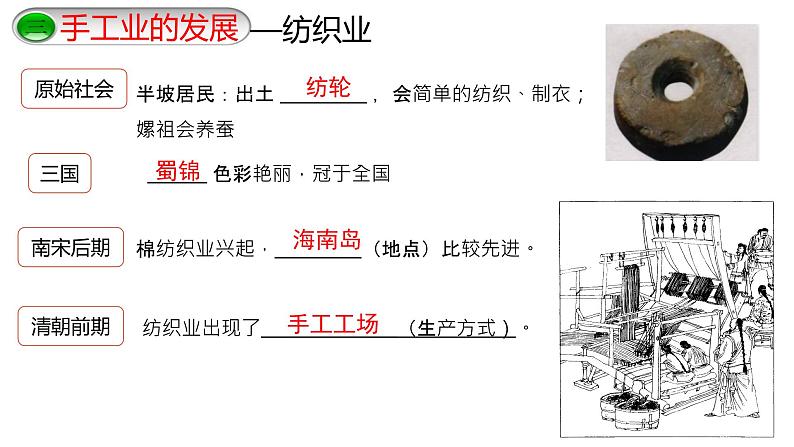 广东省2022年二轮专题复习中国古代经济课件第7页