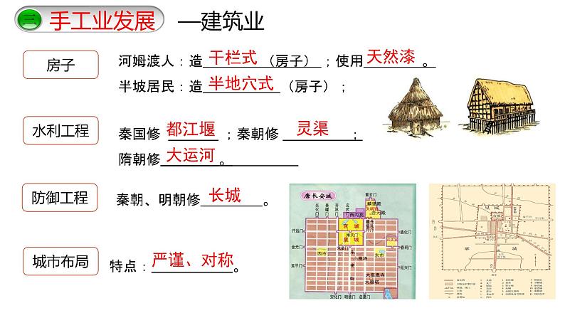 广东省2022年二轮专题复习中国古代经济课件第8页