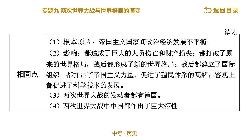 2022年江西省中考历史专题九两次世界大战与世界格局的演变21张PPT课件07