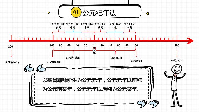 2022年福建中考专项训练（历史素养）课件第5页