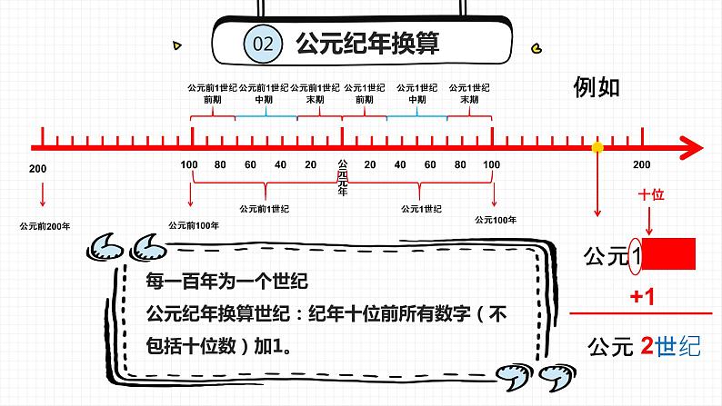 2022年福建中考专项训练（历史素养）课件第6页