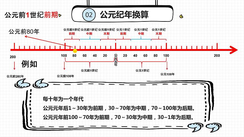 2022年福建中考专项训练（历史素养）课件第7页