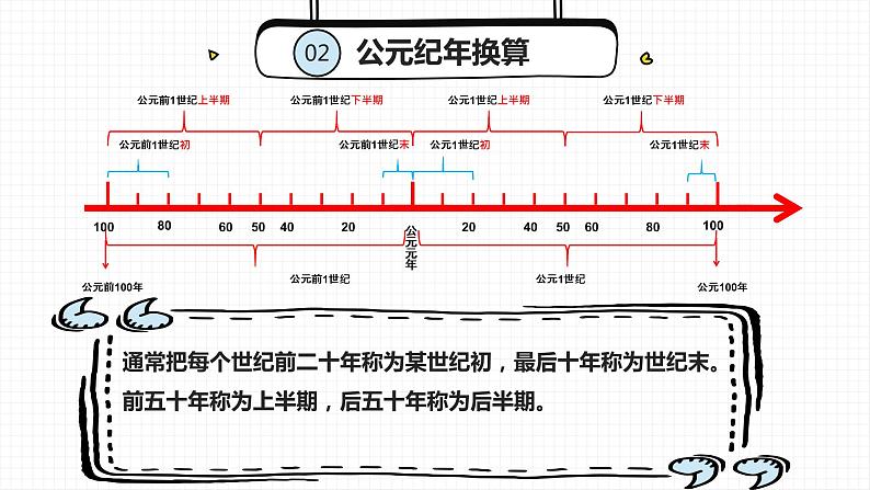 2022年福建中考专项训练（历史素养）课件第8页