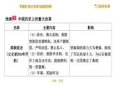 2022年江西省中考历史专题复习课件：专题四重大改革与制度创新