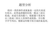 2022年广东中考历史解题指导组合型选择题课件