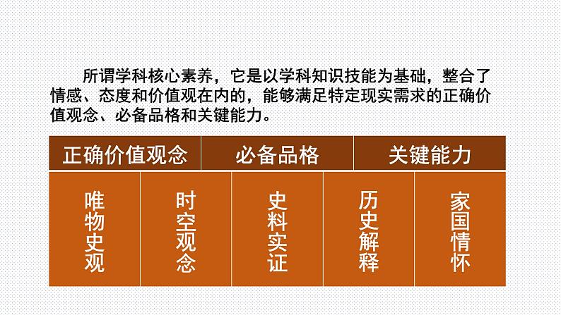 河南省2022年中考历史核心素养+世界史+周年纪年专题课件第3页