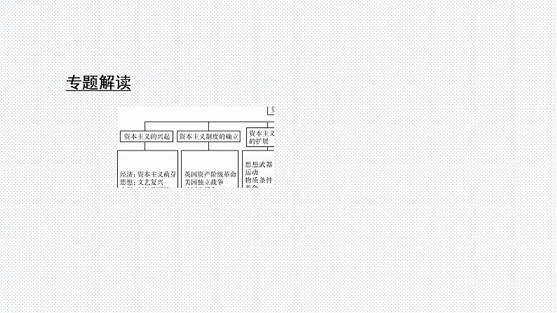 河南省2022年中考历史核心素养+世界史+周年纪年专题课件第5页