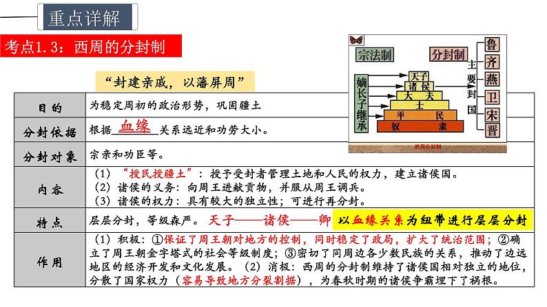 专题02 夏商周时期：早期国家与社会变革课件PPT第8页