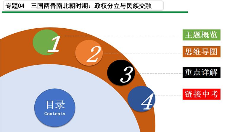 专题04 三国两晋南北朝时期：政权分立与民族交融课件PPT02