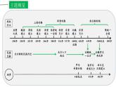 专题04 三国两晋南北朝时期：政权分立与民族交融课件PPT