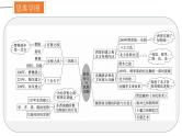 专题04 三国两晋南北朝时期：政权分立与民族交融课件PPT