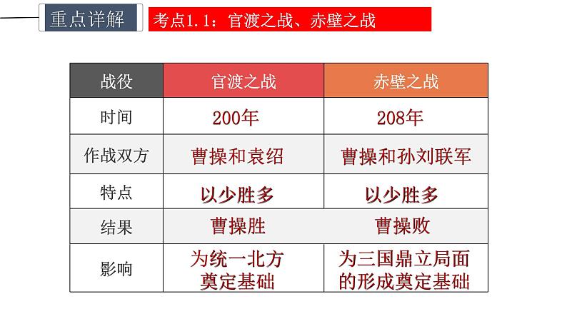 专题04 三国两晋南北朝时期：政权分立与民族交融课件PPT05