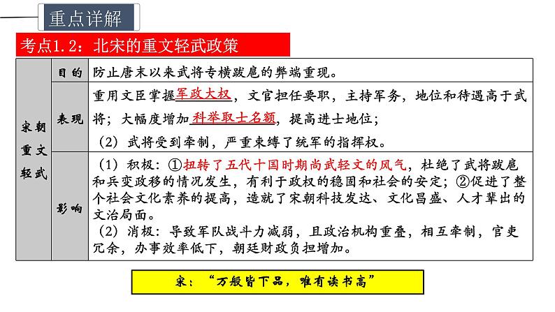 专题06 辽宋夏金元时期：民族关系发展和社会变化课件PPT06