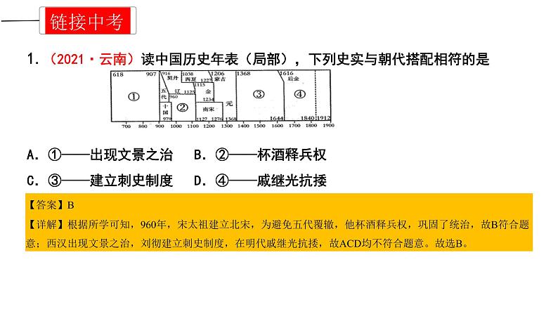 专题06 辽宋夏金元时期：民族关系发展和社会变化课件PPT08