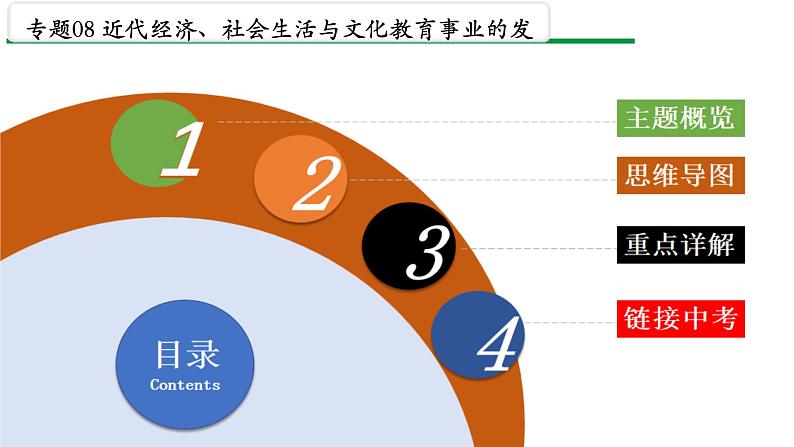 专题08 近代经济、社会生活与教育文化事业的发展课件PPT第2页