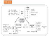 主题04 新民主主义革命的开始课件PPT