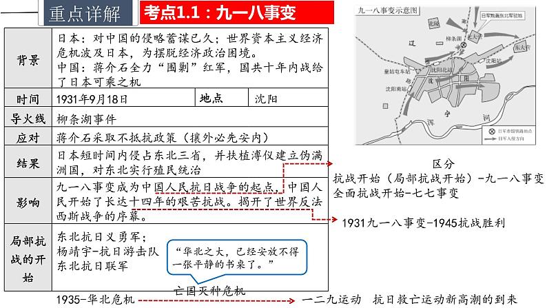 主题06 中华民族的抗日战争课件PPT第5页