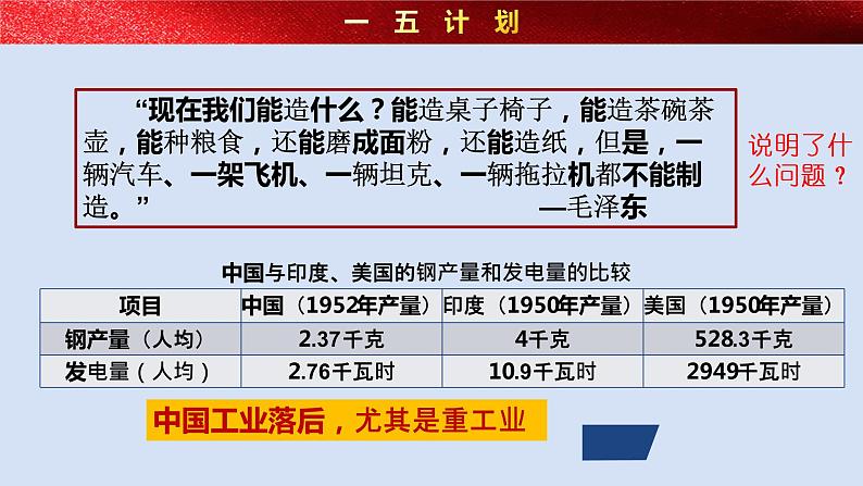 初二年级 历史 工业化的起步和人民代表大会制度的建立课件PPT第7页